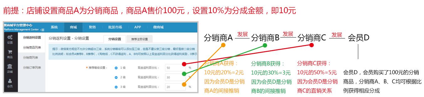 返利属于什么收入（返利属于什么费用）-图3