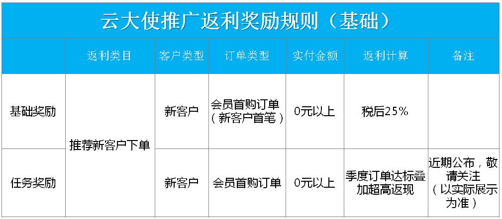 返利属于什么收入（返利属于什么费用）-图2