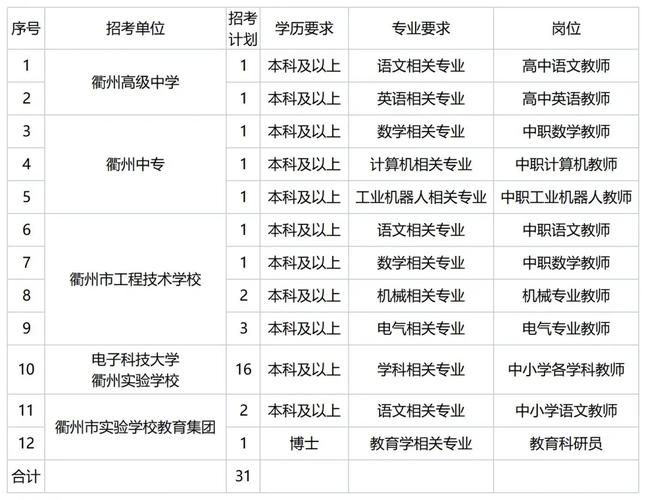 衢州事业编收入（衢州事业单位收入）-图1