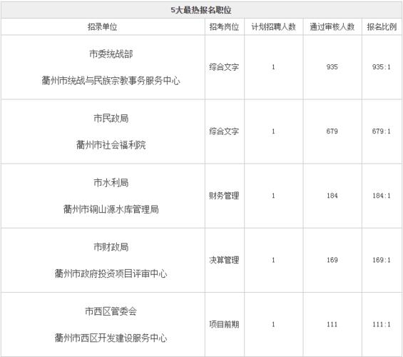 衢州事业编收入（衢州事业单位收入）-图3