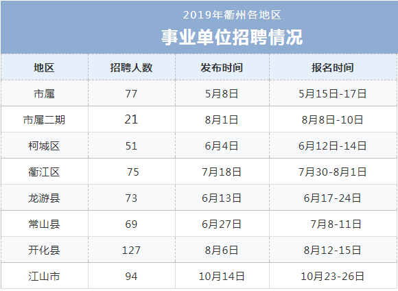 衢州事业编收入（衢州事业单位收入）-图2