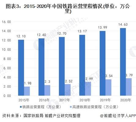 2012年铁路收入（中国铁路去年收入多少）-图1