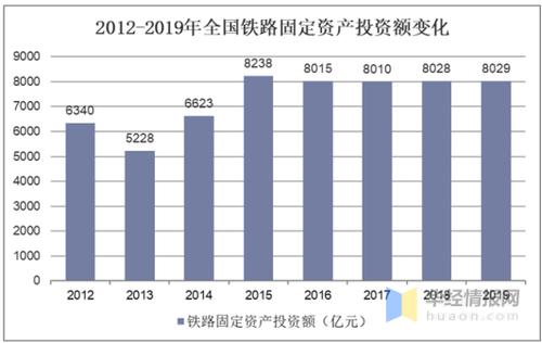 2012年铁路收入（中国铁路去年收入多少）-图2