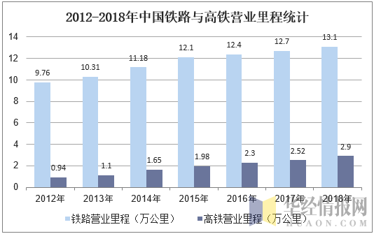 2012年铁路收入（中国铁路去年收入多少）-图3