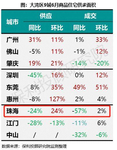 珠海医生收入（珠海医生收入高还是东莞）-图2