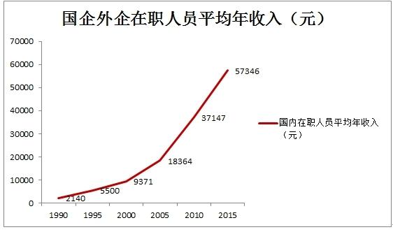 外企收入（外企收入为什么普遍比国企高）-图3