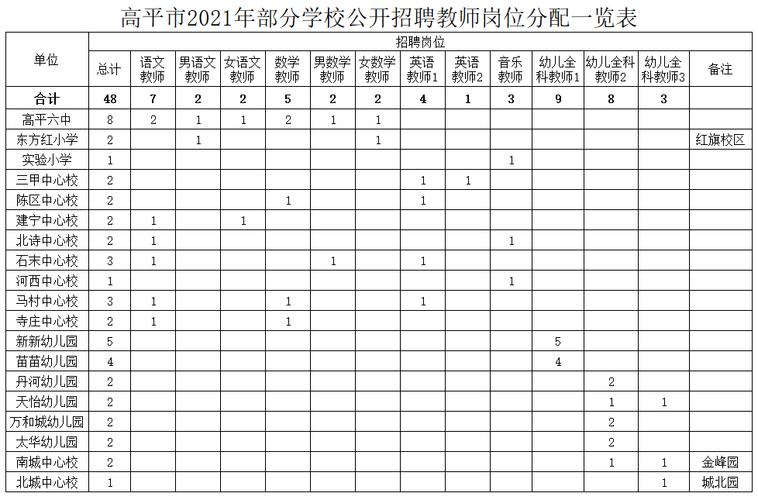 高平高中教师收入（高平小学老师工资）-图1