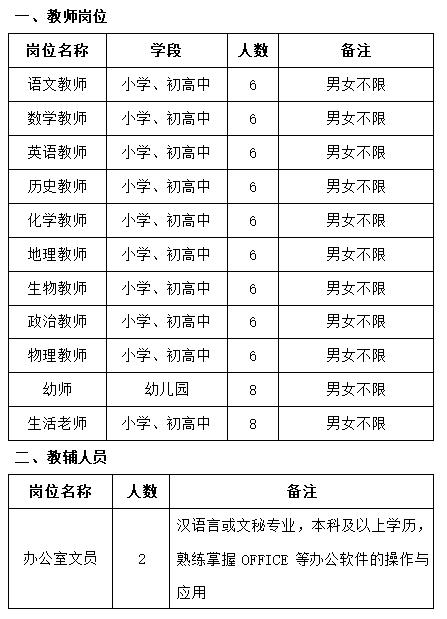 高平高中教师收入（高平小学老师工资）-图2