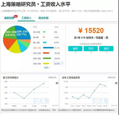 行业研究员收入（行业研究员平均工资）-图1