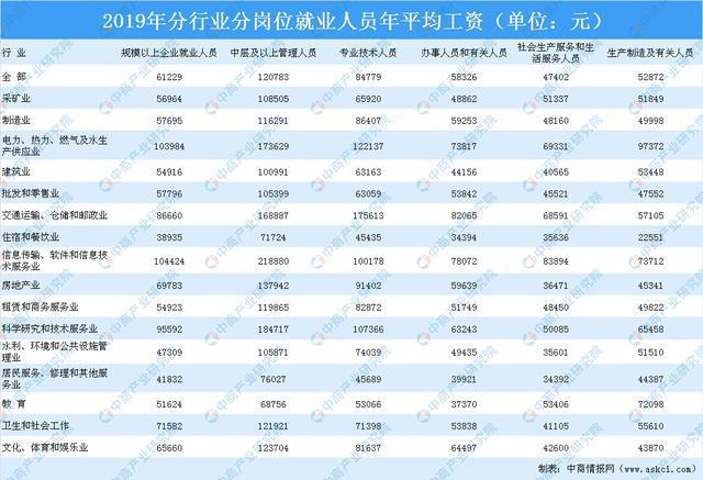 行业研究员收入（行业研究员平均工资）-图2