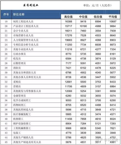 行业研究员收入（行业研究员平均工资）-图3