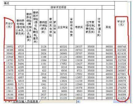 深圳人事经理收入（深圳人力资源经理工资一般多少）-图2