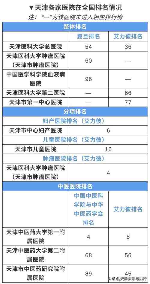 天津医院工资收入（天津医院工资收入多少）-图1