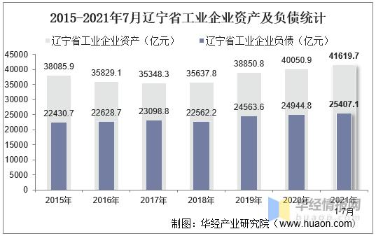 辽宁工业企业收入（2021年辽宁省各行业收入）-图2