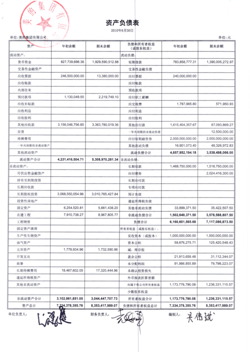 美的财务经理收入（美的财务岗位）-图3