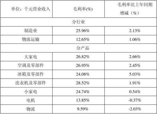 美的财务经理收入（美的财务岗位）-图2