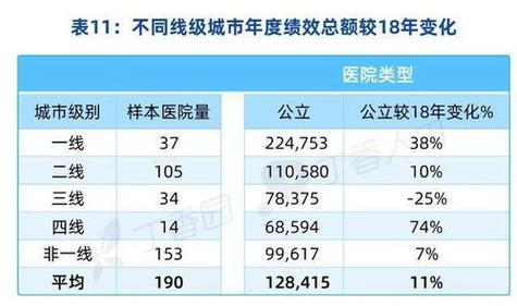 南京医生收入待遇如何（南京医生待遇怎么样）-图1