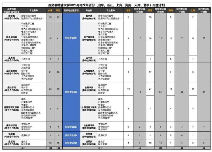 西交利物浦大学收入（西交利物浦就业率）-图1