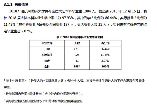 西交利物浦大学收入（西交利物浦就业率）-图2