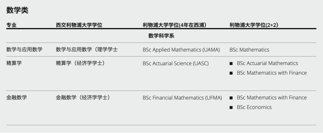 西交利物浦大学收入（西交利物浦就业率）-图3