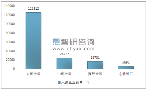 外贸企业销售收入（外贸企业销售收入能不能入统）-图2