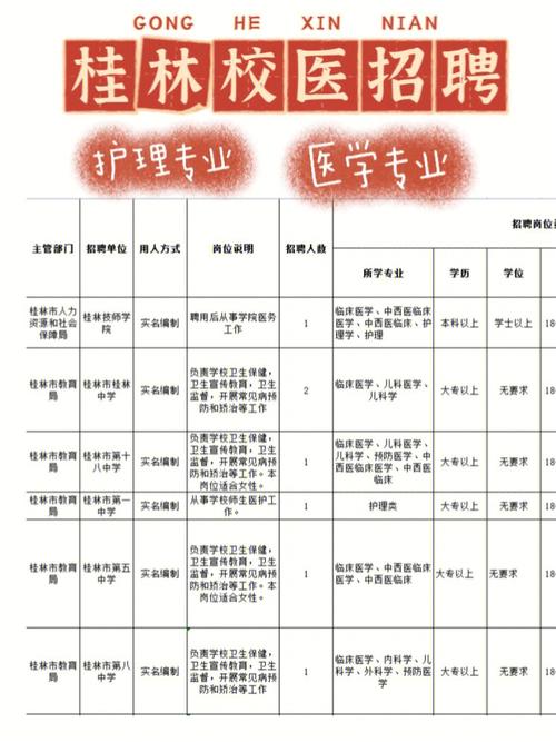 苏州校医收入（苏州2021年事业编制校医招聘）-图3