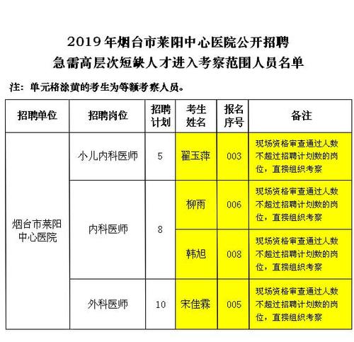 莱阳中心医院收入（莱阳中心医院收入多少）-图2