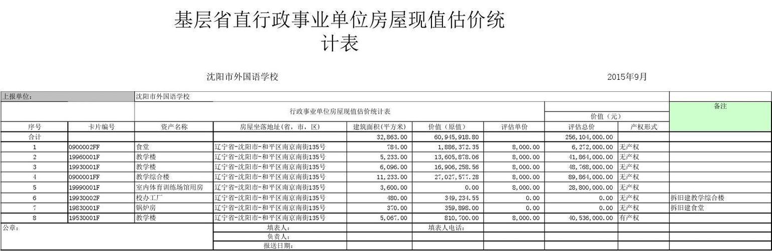 2015沈阳财政收入（沈阳地方财政收入）-图1