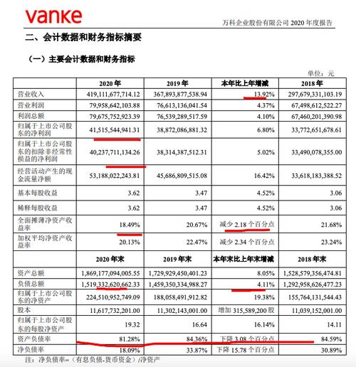 万科收入待遇（万科待遇如何）-图2