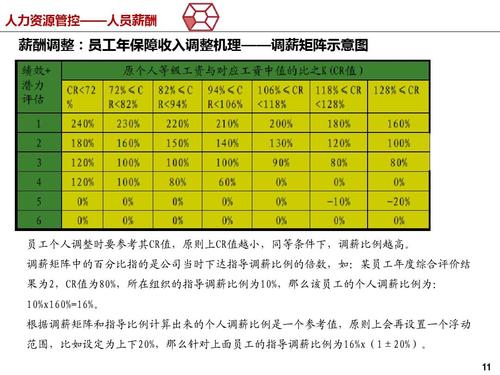 万科收入待遇（万科待遇如何）-图3