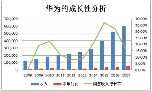 华为供应链收入（华为供应链收入分析）-图1