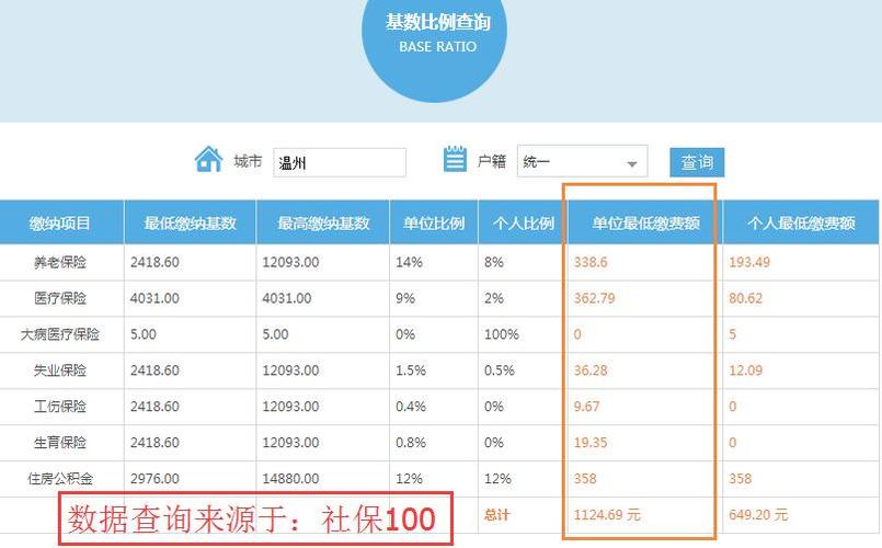 社保中心收入（社保中心收入怎么查询）-图1