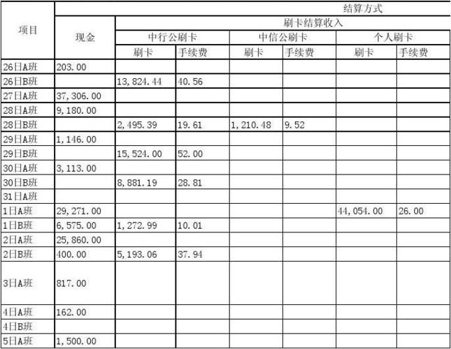 内账收入确认（内账里什么是收入）-图1