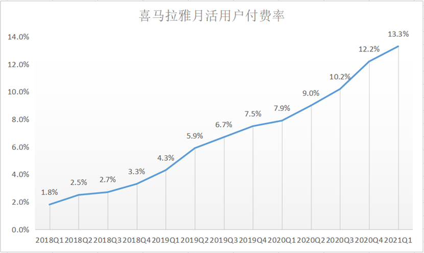 喜马拉雅收入（喜马拉雅收入最高的人）-图1