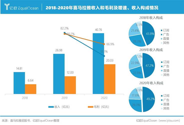 喜马拉雅收入（喜马拉雅收入最高的人）-图2