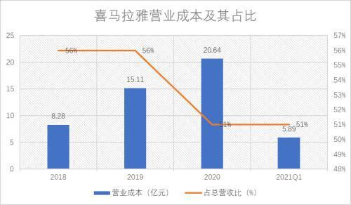 喜马拉雅收入（喜马拉雅收入最高的人）-图3