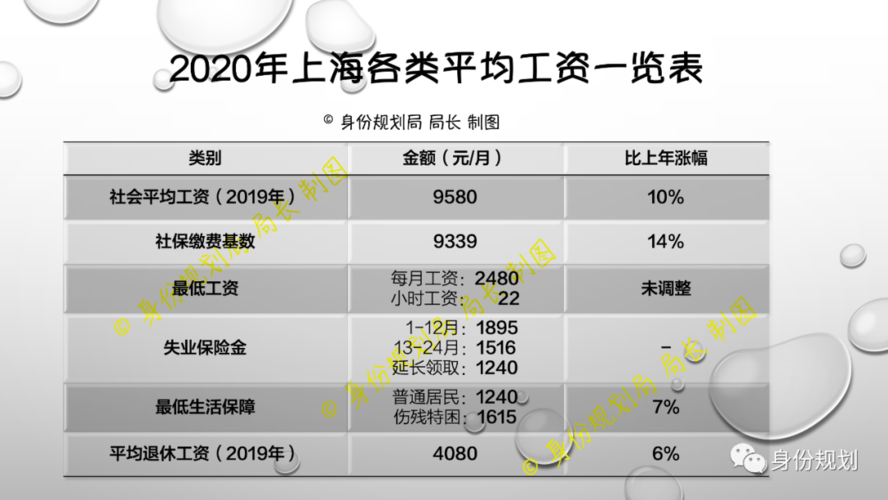 上海真实工资收入（上海的工资收入）-图2