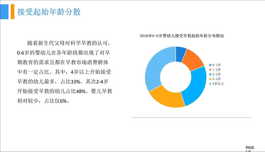 早教销售收入（早教销售收入怎么算）-图1