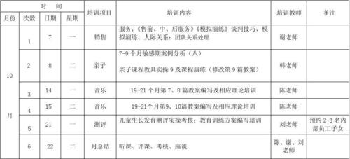 早教销售收入（早教销售收入怎么算）-图2