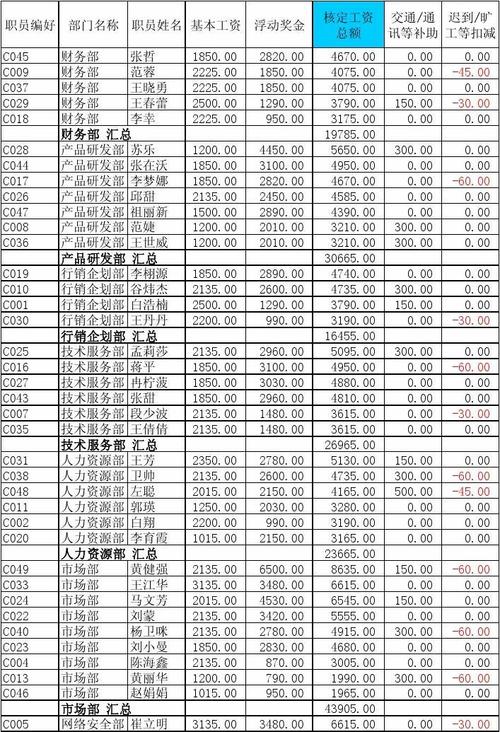 用友员工收入（用友工资表）-图1