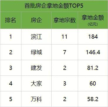 绿城收入2017（绿城收入未来科技城的项目是）-图1