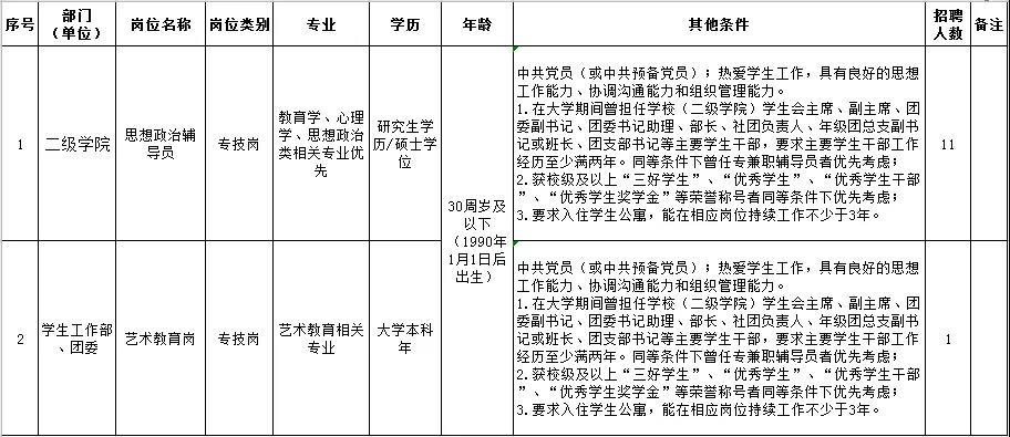 之江学院老师收入（之江学院辅导员招聘）-图2