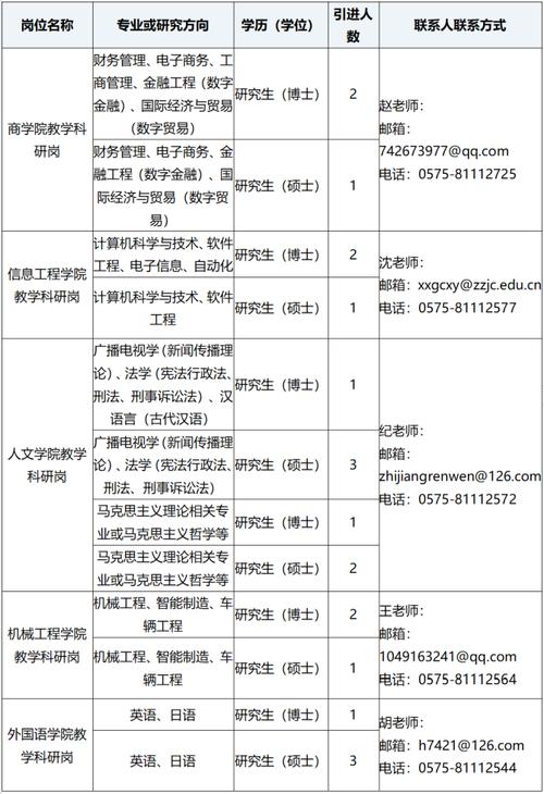 之江学院老师收入（之江学院辅导员招聘）-图3