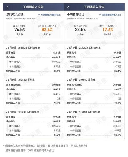 滴滴运营经理收入（滴滴运营经理收入多少）-图3