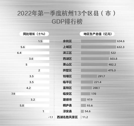 桐庐财政收入2016（桐庐财政收入2022）-图2