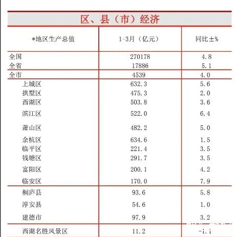 桐庐财政收入2016（桐庐财政收入2022）-图1