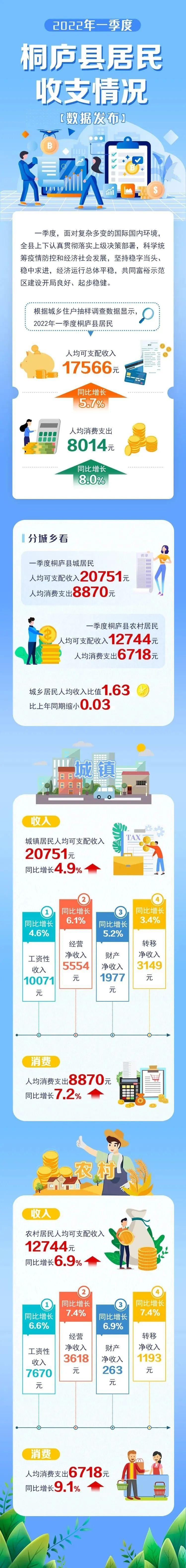 桐庐财政收入2016（桐庐财政收入2022）-图3