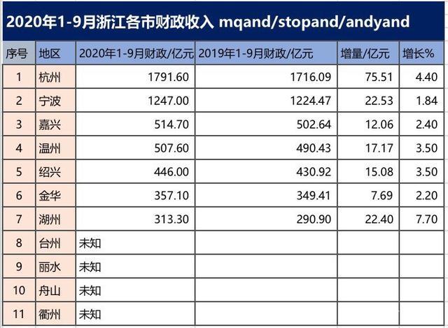 湖州当地收入（湖州当地收入多少）-图1