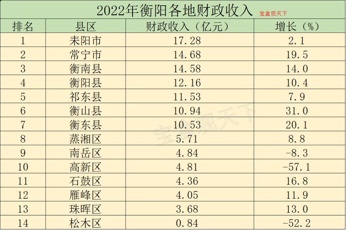 耒阳人均收入（耒阳人均收入2022）-图2