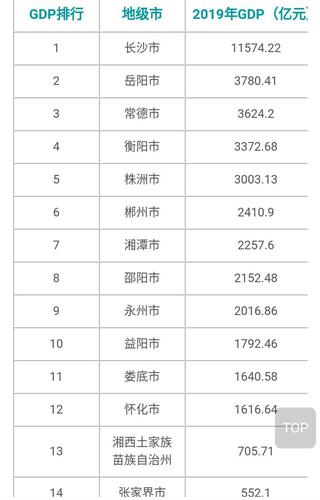 耒阳人均收入（耒阳人均收入2022）-图3